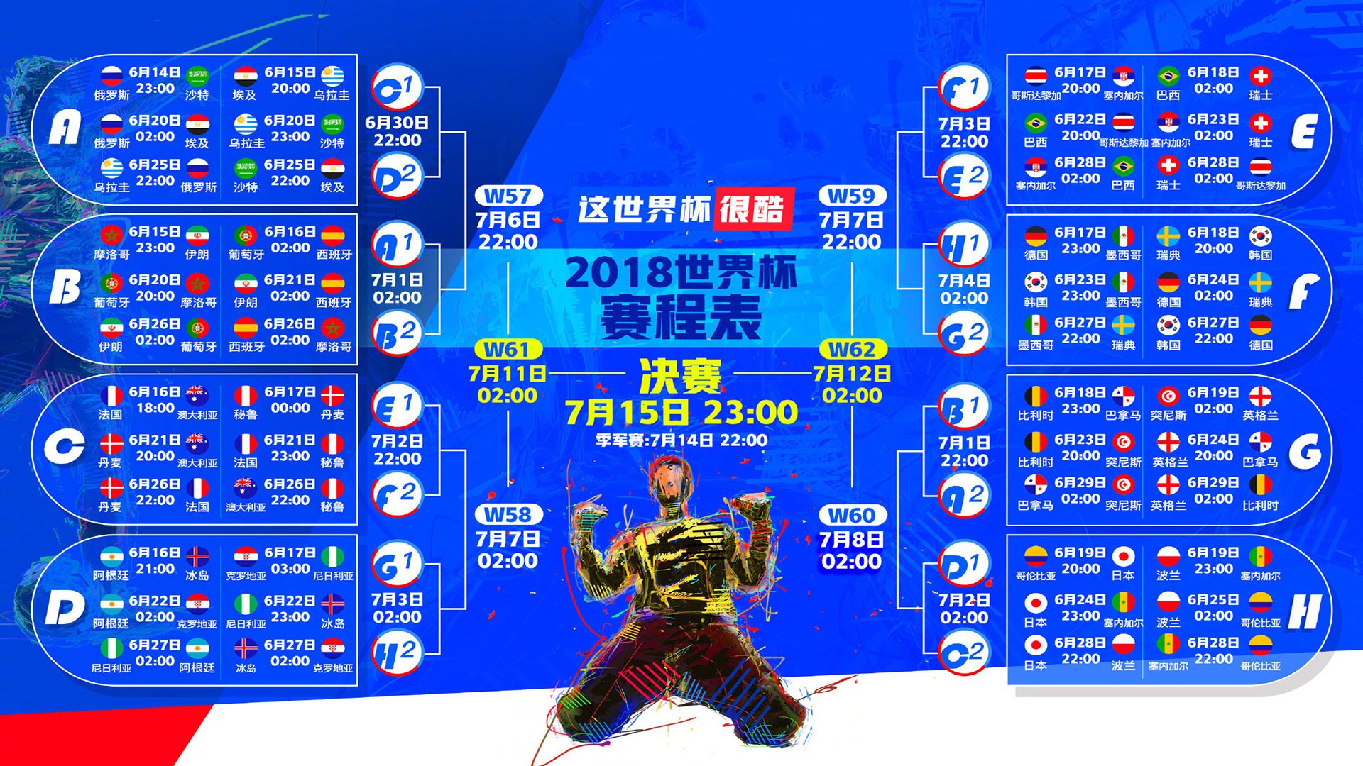世界拳击锦标赛国际裁判评估体系升级，世界拳击锦标赛冠军